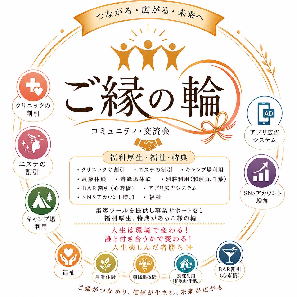 ご縁の輪 入会特典